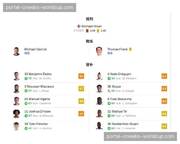 sofascore赛后评分:斯图加特前锋吉拉西获全场最高9.1分 sofascore赛后评分:斯图加特前锋吉拉西获全场最高9.1分