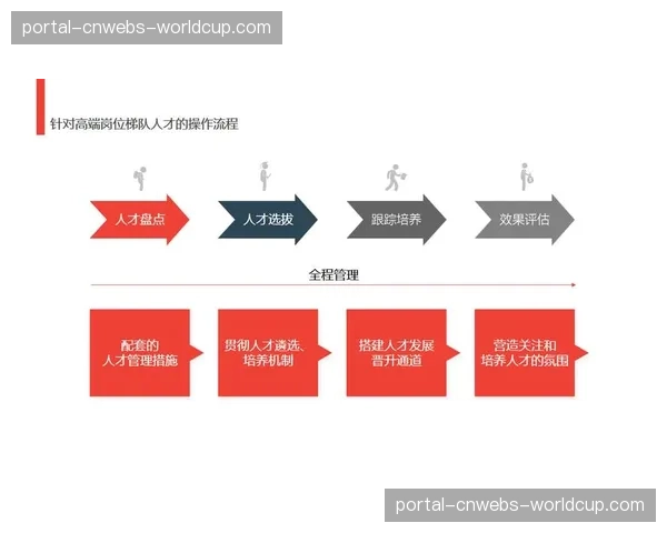 人才培养体系聚焦复合型技能 适应技术融合背景下的岗位要求 人才培养体系聚焦复合型技能 适应技术融合背景下的岗位要求
